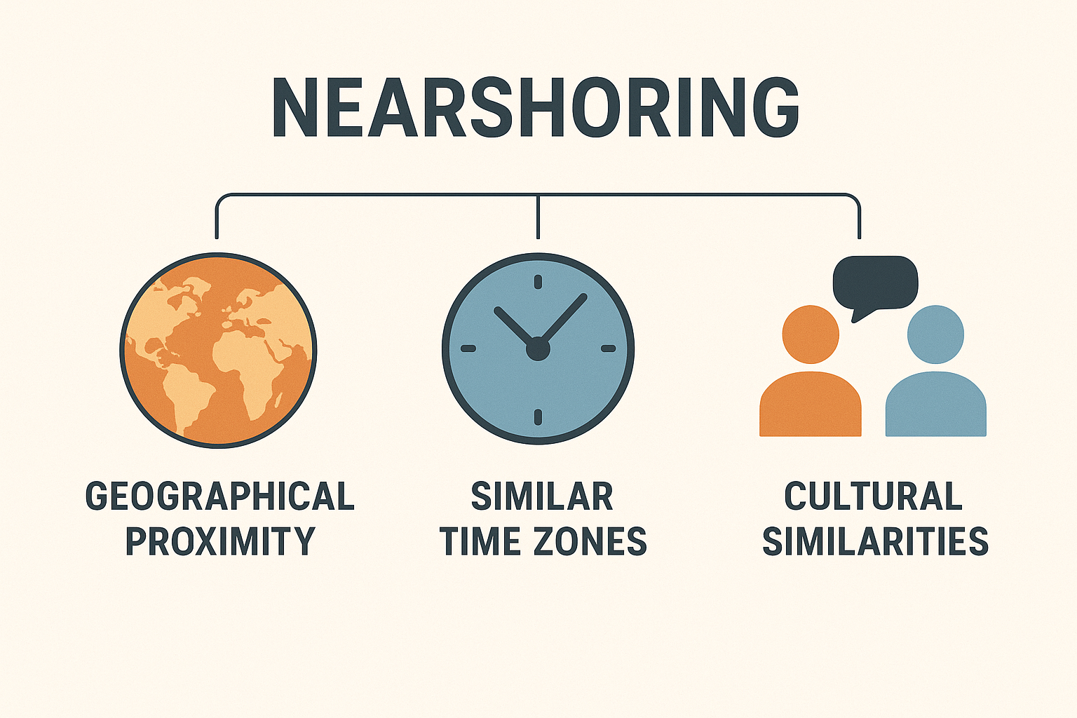 Nearshoring: co to znaczy i dlaczego rewolucjonizuje biznes 2 ChatGPT Image 16.09.2025 o 10 57 47
