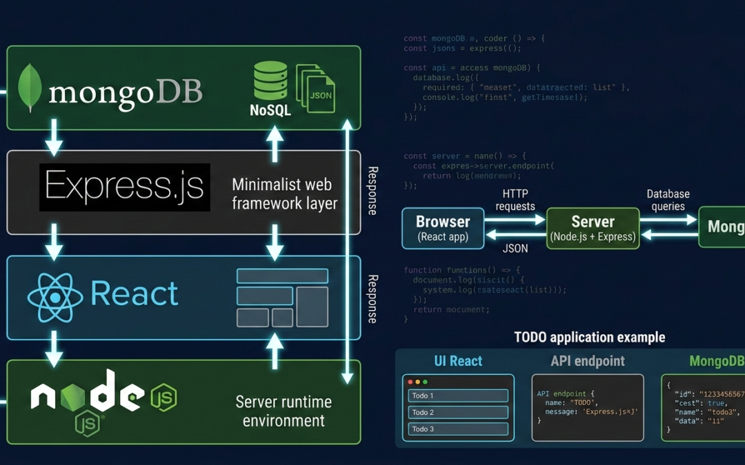 MERN Stack – Kompletny przewodnik po popularnym zestawie technologii webowych
